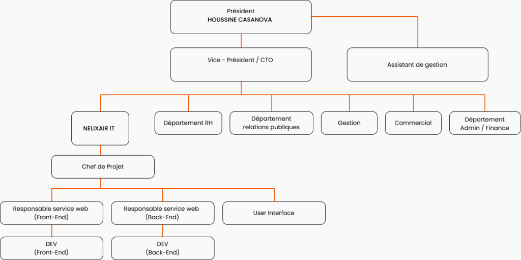 organigramme de l'association